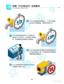 一图读懂 | 上海VOCs治理设施建设运营新规图解