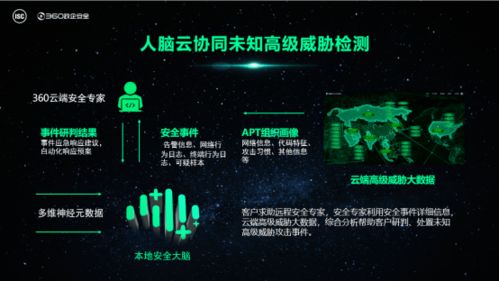 源于实战，不忘初心丨360本地安全大脑暨安全运营设施重磅发布