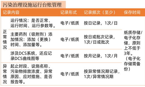 企业环保设施运行中的主要风险及管控要点 设施建设运营案例深度解析