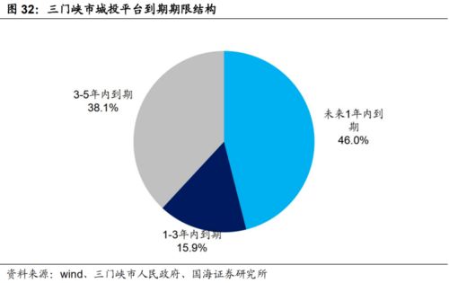 河南十一城城投深度挖掘 基础设施的建设运营重任与技术突围