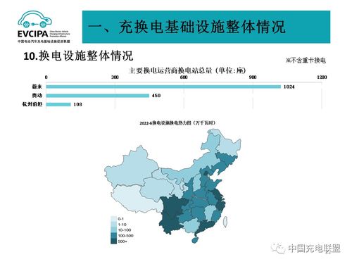 2022年6月全国电动汽车充换电基础设施运行分析 设施建设与运营双驱并行