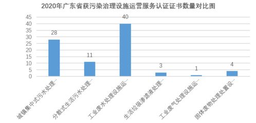 广东省通过环境服务认证名录——分散式生活污水处理设施运营篇 设施建设与运营的双重路径