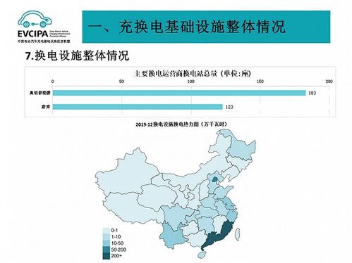 被特斯拉放弃的换电模式，在中国如何变成一门好生意？