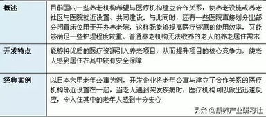 养老地产开发建设与运营管理模式全解析 深度干货与设施建设运营实战指南