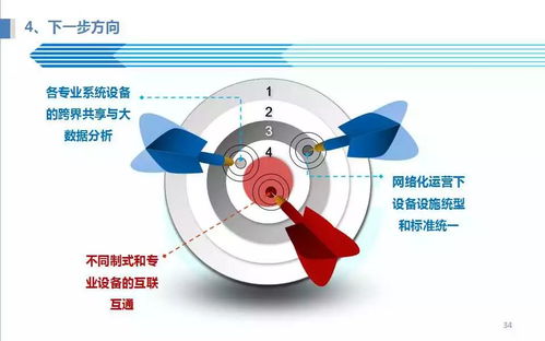 北京地铁网络化运营设备设施运维探索与实践