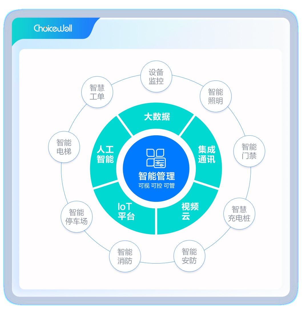 卓思韦尔智能楼宇解决方案 打造节能、舒适、高效的智慧建筑空间