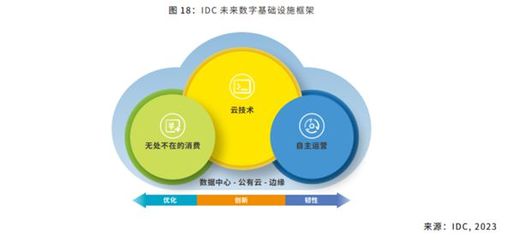 筑牢数字根基 2023年中国数字政府设施建设与运营深度解析