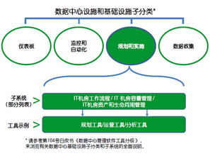 数字化转型的基石 利用数据中心基础设施管理软件优化规划与运营成本